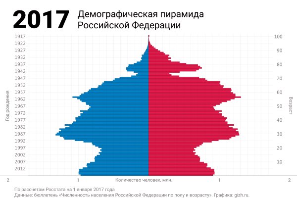 Кракен маркет только через тор