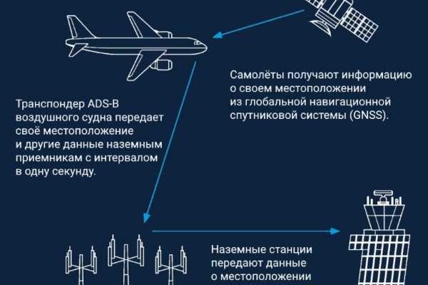 Ссылка на кракен тор kr2web in