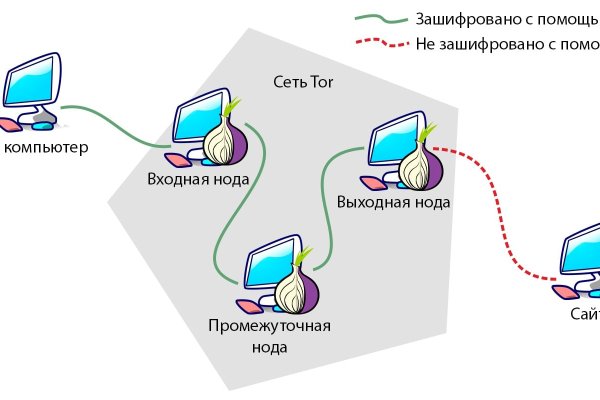 Кракен ссылка на сайт